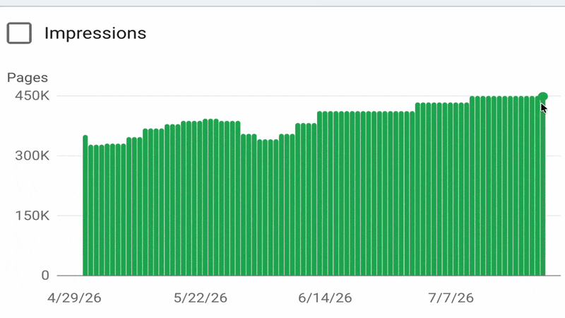 GIF de Brodie Clark: el reporte de indexación de Search Console avanza a saltos, agrupando hasta 18 días sin datos nuevos en un solo bloque.