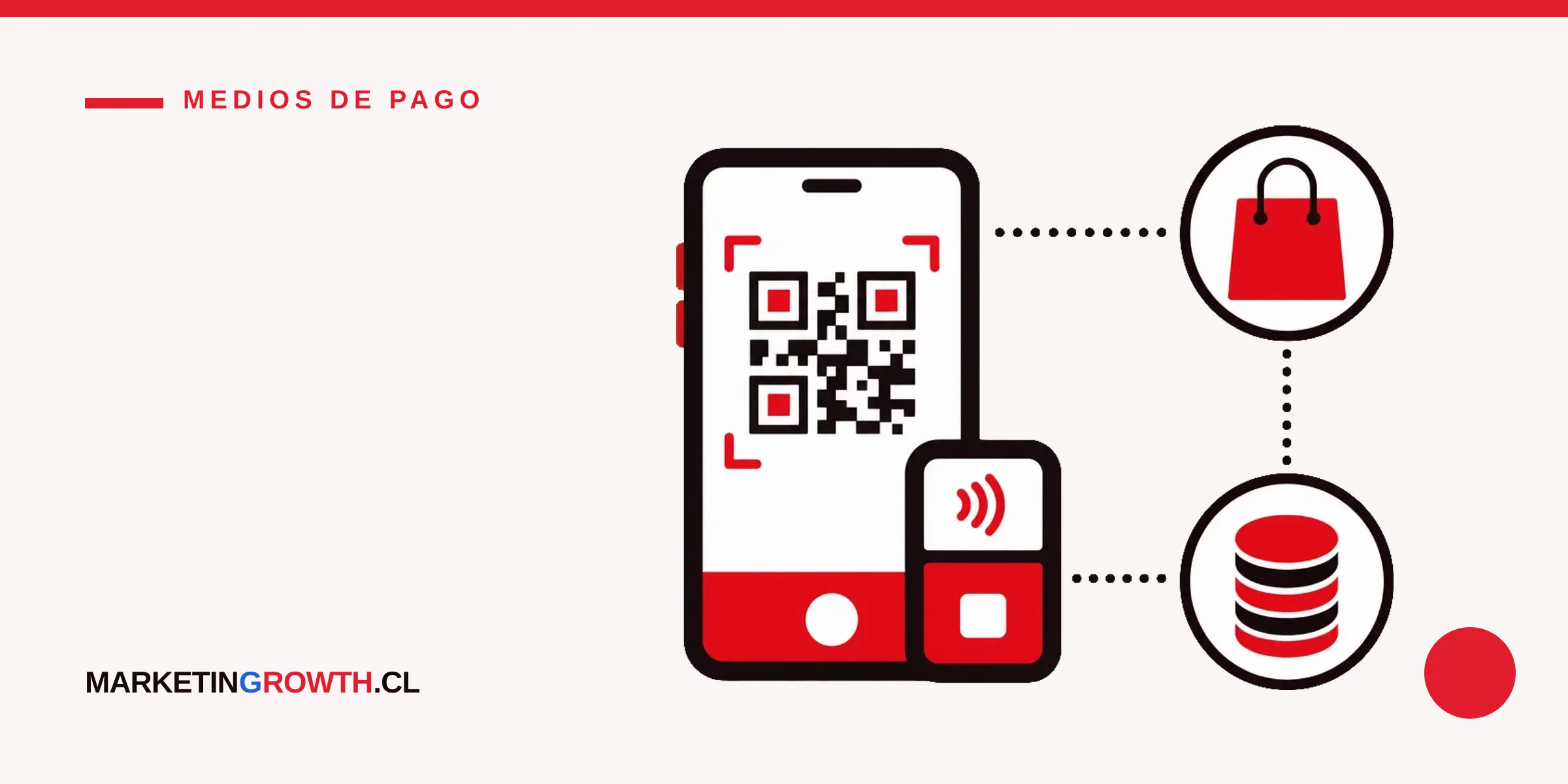 Mercado Pago en Chile: cómo funciona y cuánto cobra